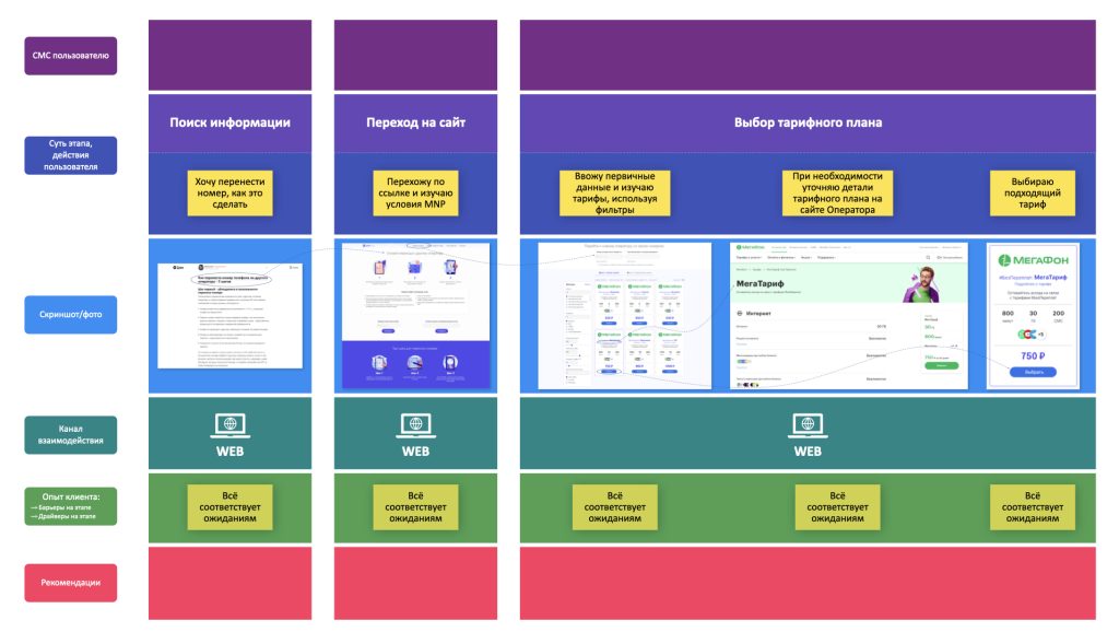 рисунок-8.001-1024x578 Дистанционная подача заявления на перенос мобильных номеров через сервис ЕПГУ и портал «МеТраНом»