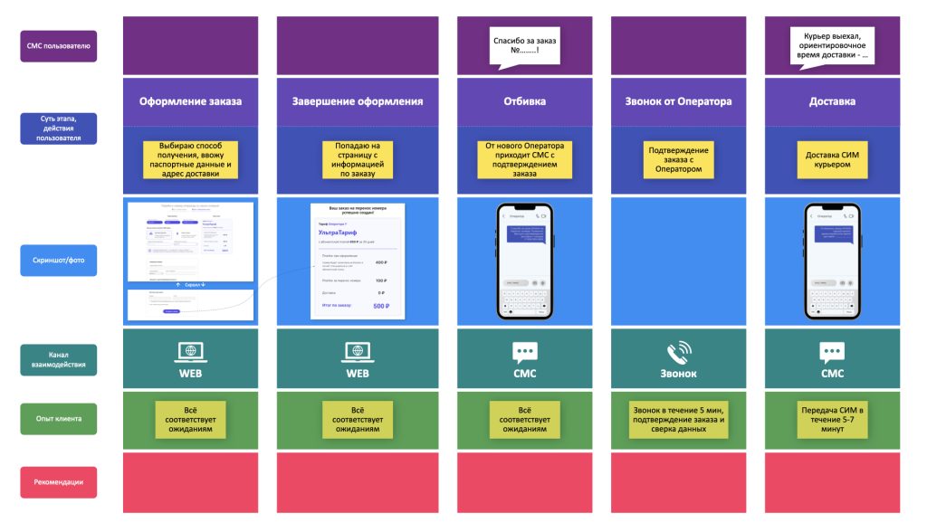 рисунок-9.001-1024x578 Дистанционная подача заявления на перенос мобильных номеров через сервис ЕПГУ и портал «МеТраНом»